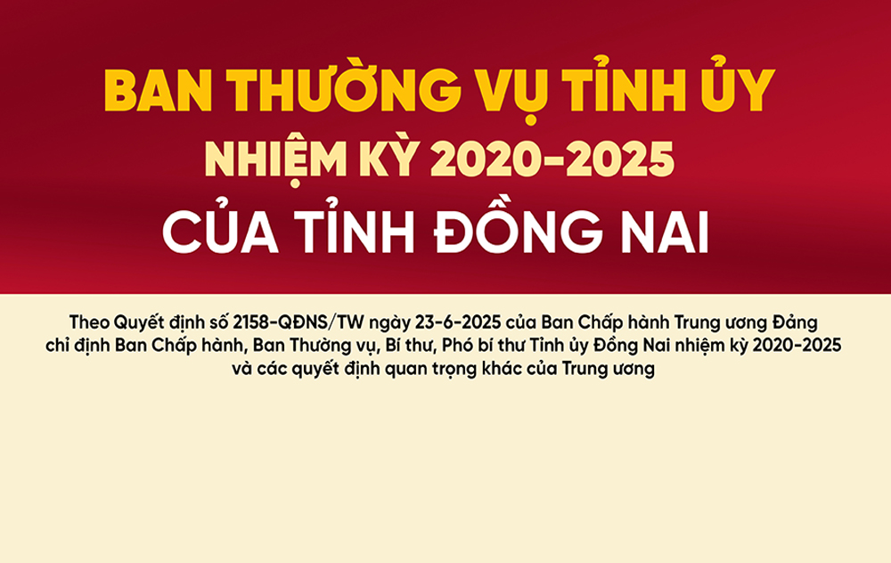 Danh sách Ban Thường vụ Tỉnh ủy Đồng Nai nhiệm kỳ 2020-2025