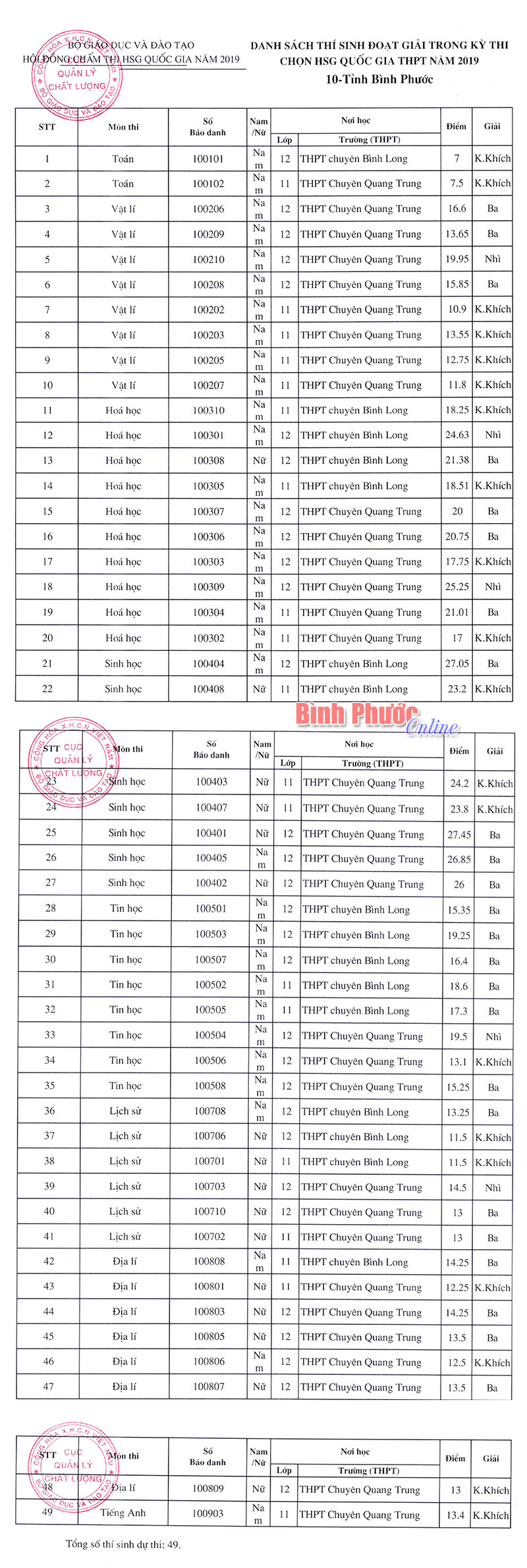 10--binh-phuoc-101022019053818.jpg