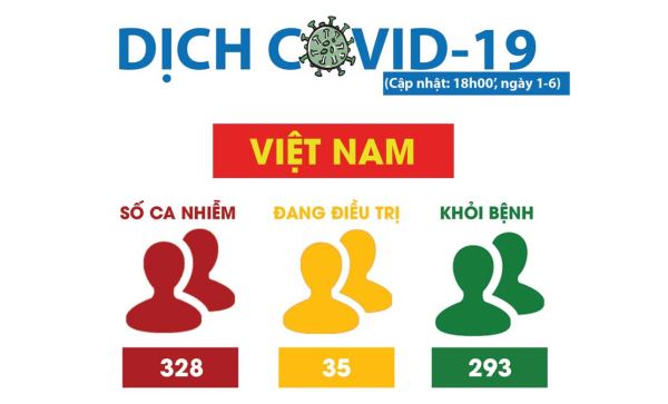 Covid-19: Những diễn biến mới Covid-19: Những diễn biến mới
