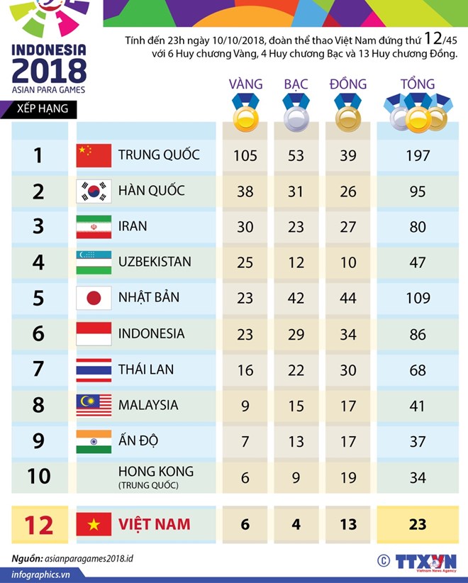 1110infoparagames11102018100006.jpeg