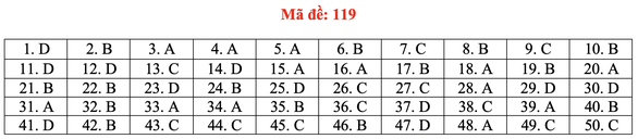 119-1596980375499133392431610082020102508.png