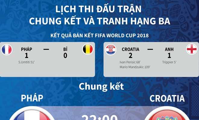 [Infographics] Lịch thi đấu trận tranh hạng 3 và chung kết