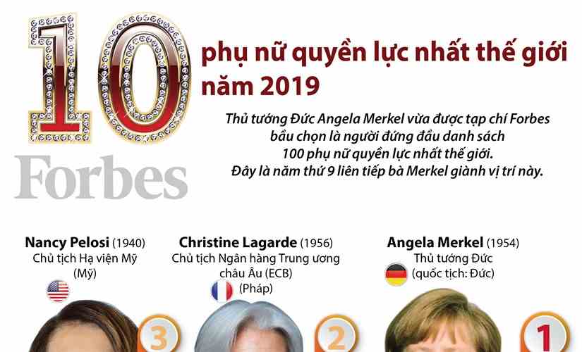 10 phụ nữ quyền lực nhất thế giới năm 2019