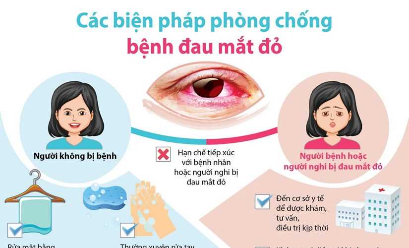 [Infographics] Các biện pháp phòng chống bệnh đau mắt đỏ