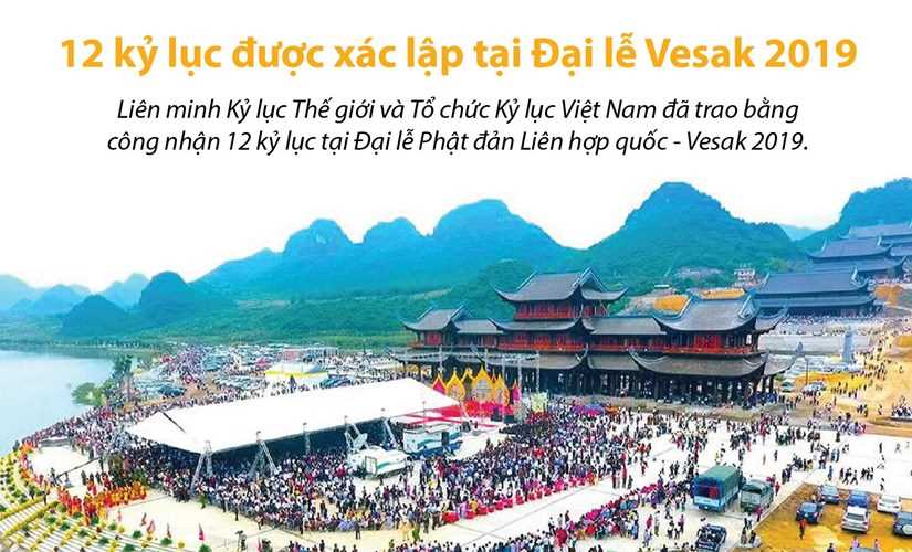 [Infographics] 12 kỷ lục được xác lập tại Đại lễ Vesak 2019