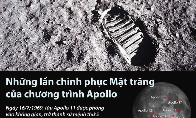 [Infographics] Những lần chinh phục Mặt trăng của chương trình Apollo