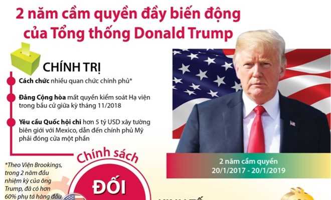 Hai năm cầm quyền đầy biến động của Tổng thống Donald Trump