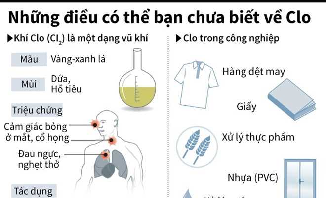 [Infographics] Những điều có thể bạn chưa biết về khí Clo