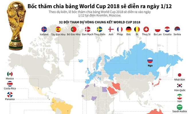 [Infographics] Bốc thăm chia bảng World Cup 2018 diễn ra ngày 1-12