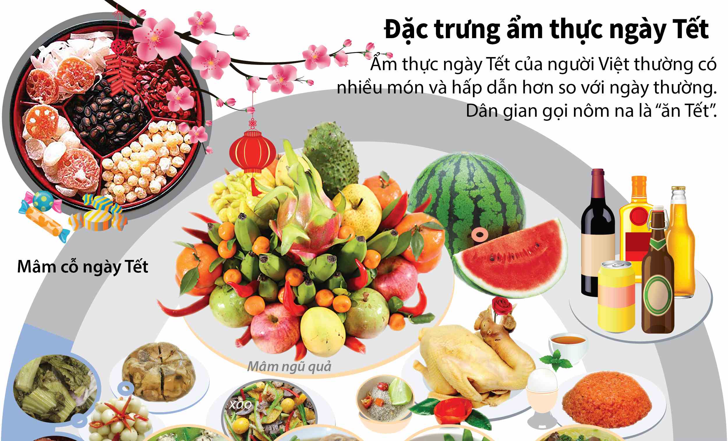 Những món ăn phải có trên mâm cỗ ngày Tết Nguyên đán