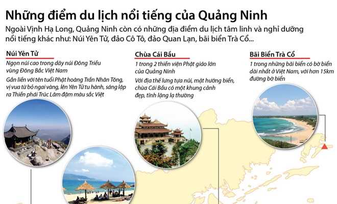[Infographics] Những điểm du lịch nổi tiếng của Quảng Ninh