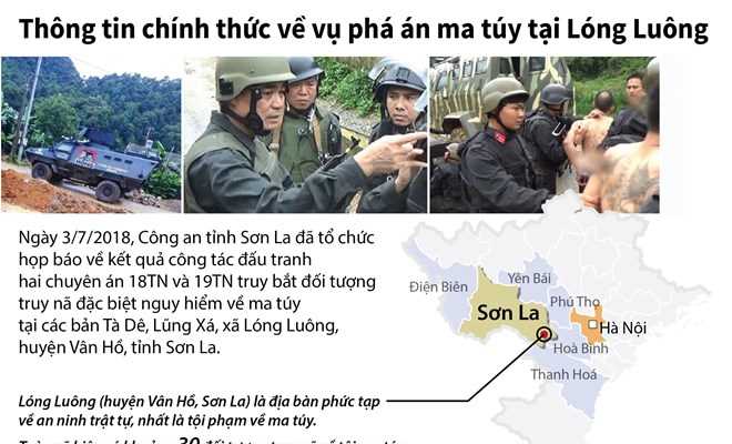 Thông tin chính thức về vụ phá án ma túy tại Lóng Luông
