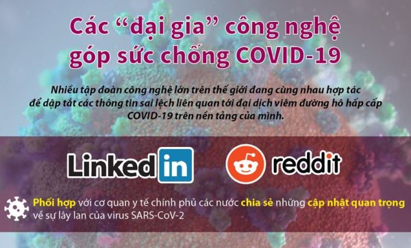 Các “đại gia” công nghệ góp sức chống COVID-19 Các “đại gia” công nghệ góp sức chống COVID-19