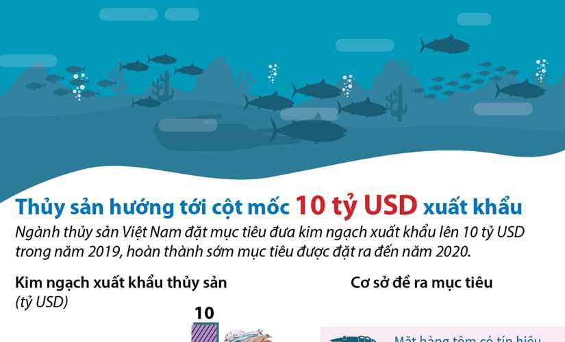 Ngành thủy sản hướng tới cột mốc 10 tỷ USD xuất khẩu Ngành thủy sản hướng tới cột mốc 10 tỷ USD xuất khẩu