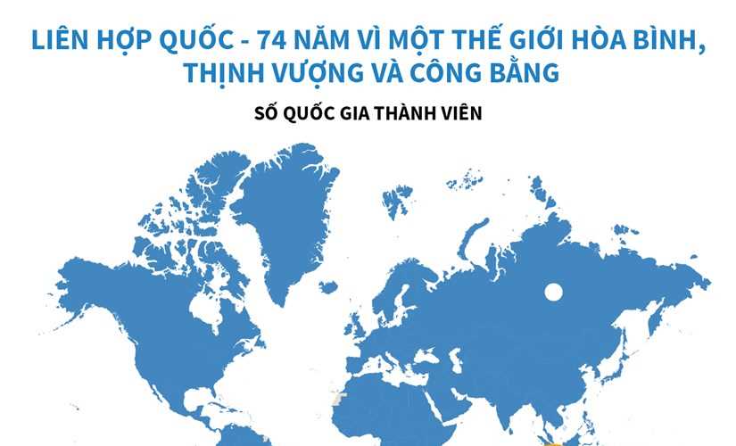 [Infographics] LHQ - 74 năm vì một thế giới hòa bình, thịnh vượng