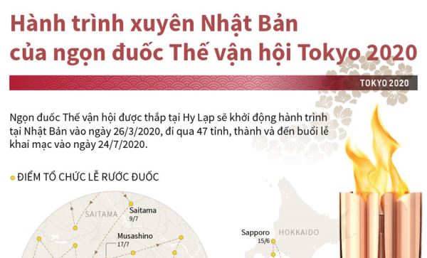 Hành trình xuyên Nhật Bản của ngọn đuốc Thế vận hội Tokyo 2020 Hành trình xuyên Nhật Bản của ngọn đuốc Thế vận hội Tokyo 2020