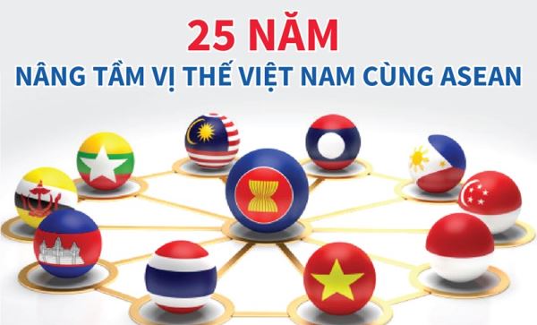 [Infographics] 25 năm nâng tầm vị thế Việt Nam cùng ASEAN