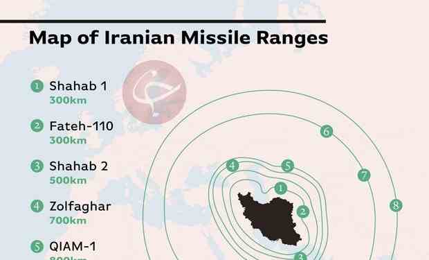 Chi tiết cụ thể về tầm bắn của các tên lửa mà Iran sở hữu
