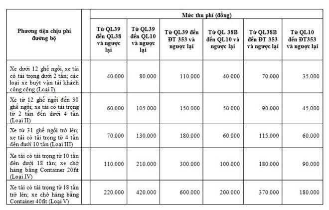 Bắt đầu thu phí cao tốc Hà Nội-Hải Phòng, cao nhất 600.000 đồng