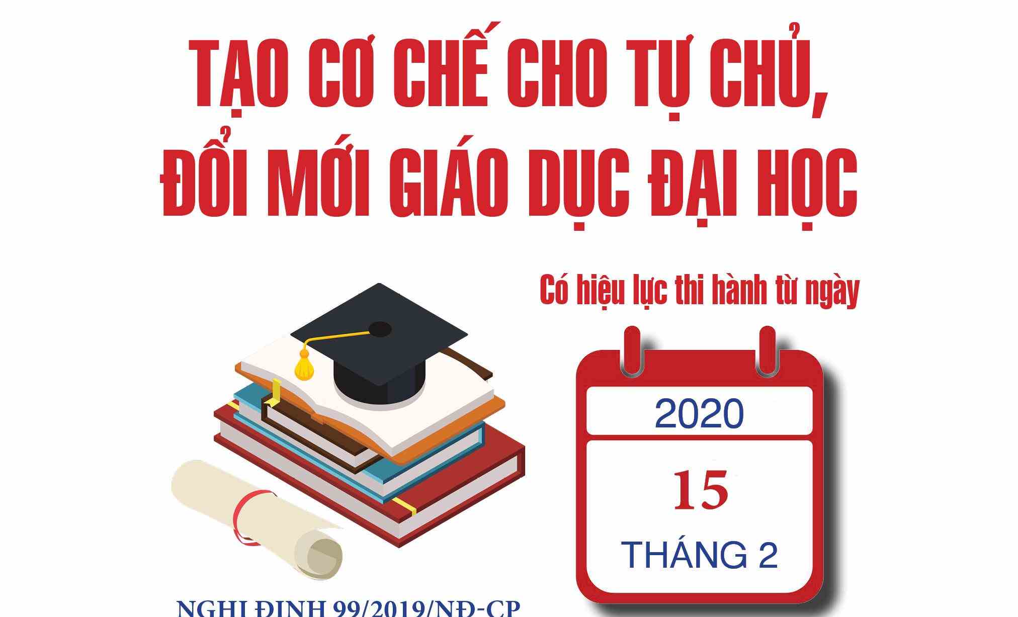 Tạo cơ chế cho tự chủ, đổi mới giáo dục đại học