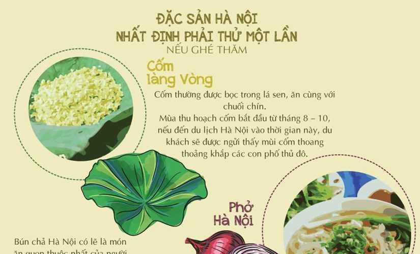 Những đặc sản bạn nhất định phải thử nếu ghé thăm Hà Nội