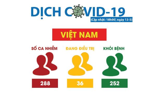 2 người Việt muốn hiến phổi cho bệnh nhân người Anh nhiễm Covid-19 2 người Việt muốn hiến phổi cho bệnh nhân người Anh nhiễm Covid-19