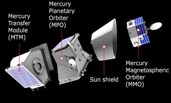 Tàu BepiColombo và hành trình tới hành tinh bí ẩn nhất hệ Mặt Trời Tàu BepiColombo và hành trình tới hành tinh bí ẩn nhất hệ Mặt Trời