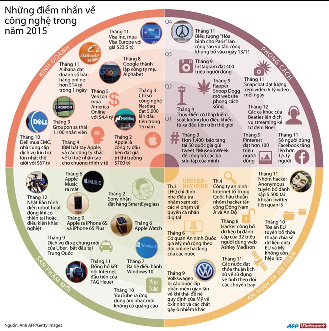 Infographics_2015Technologyhighlights.jpg