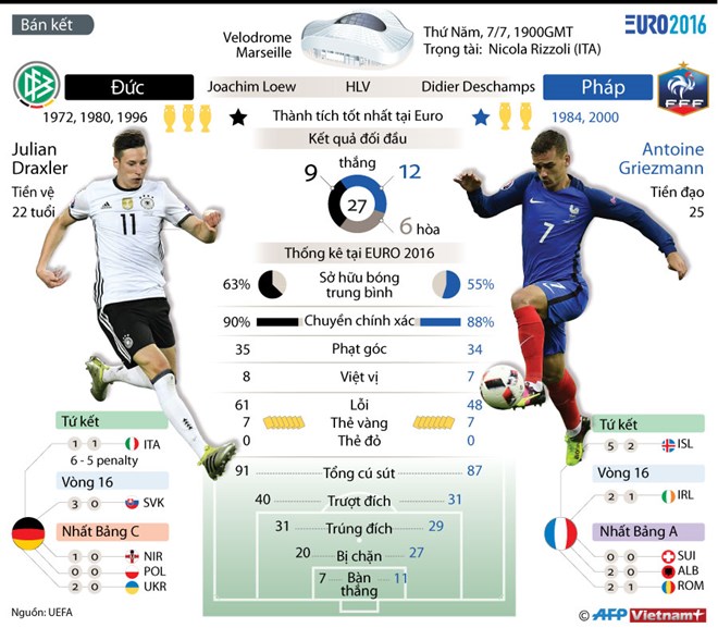 Infographics_Euro2016_France_Germany.jpg