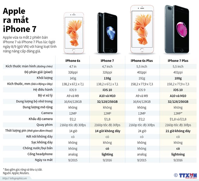 Infographics_iphone7ruby.jpg