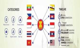Hai sản phẩm Việt Nam giành giải thưởng Công nghệ thông tin ASEAN 2019 Hai sản phẩm Việt Nam giành giải thưởng Công nghệ thông tin ASEAN 2019