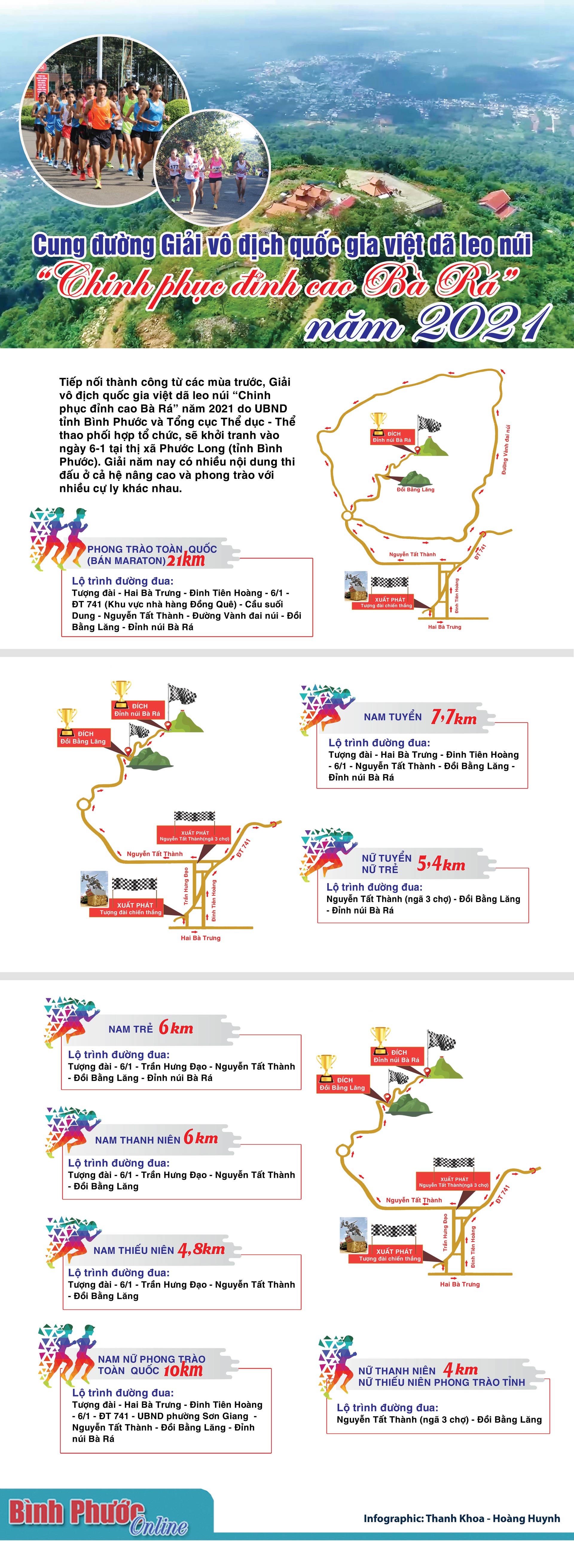 ban_do_duong_dua_ba_ra_2021_mobile_16200716122020.jpg
