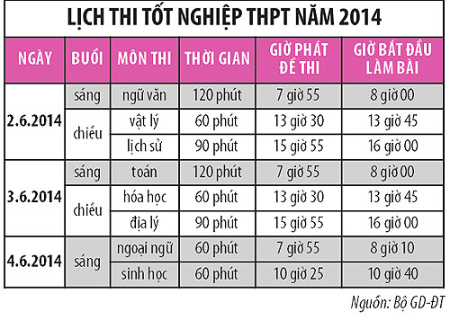 Sẽ có 6 loại bằng tốt nghiệp đại học