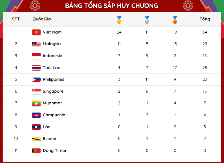 bangtongsaphuychuong13_07551214052022.png
