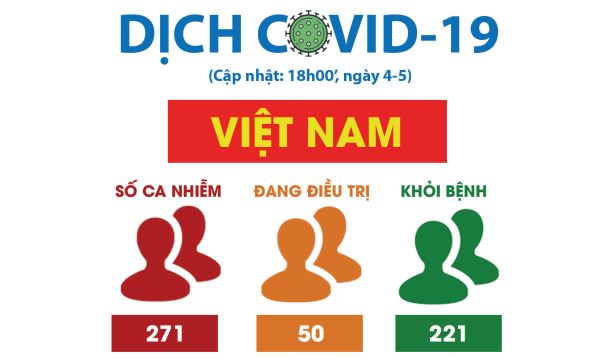 Hôm nay không có ca nhiễm Covid-19 mới ở Việt Nam Hôm nay không có ca nhiễm Covid-19 mới ở Việt Nam