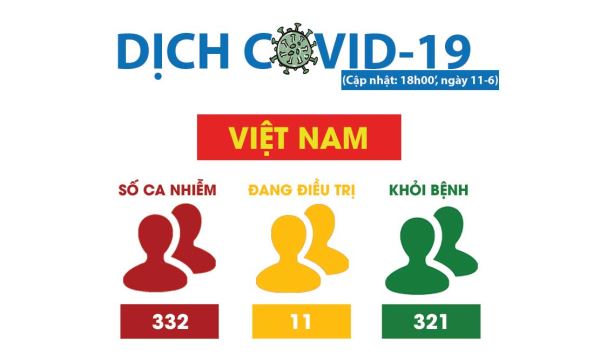 Covid-19: Những diễn biến mới nhất