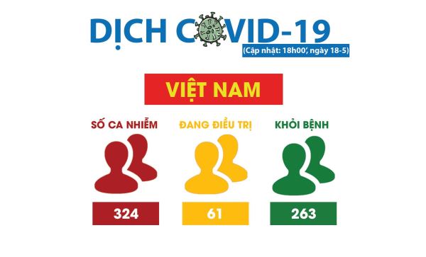 Phòng, chống dịch Covid-19: Qatar phạt đến 3 năm tù giam đối với người không đeo khẩu trang ở nơi công cộng Phòng, chống dịch Covid-19: Qatar phạt đến 3 năm tù giam đối với người không đeo khẩu trang ở nơi công cộng