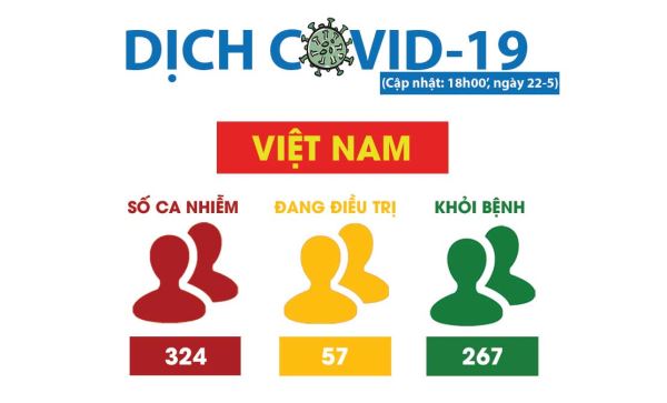 Covid-19: Tuyệt đối không được lơ là, chủ quan