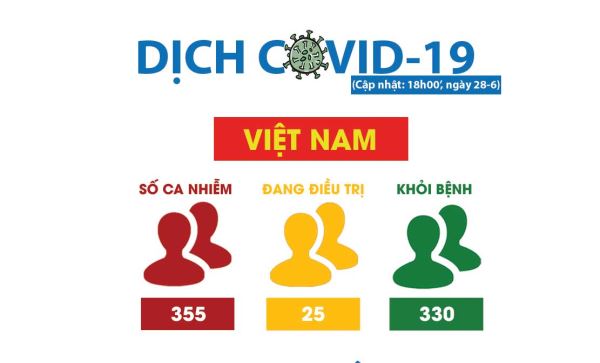 Số ca nhiễm Covid-19 đang tăng “phi mã” Số ca nhiễm Covid-19 đang tăng “phi mã”