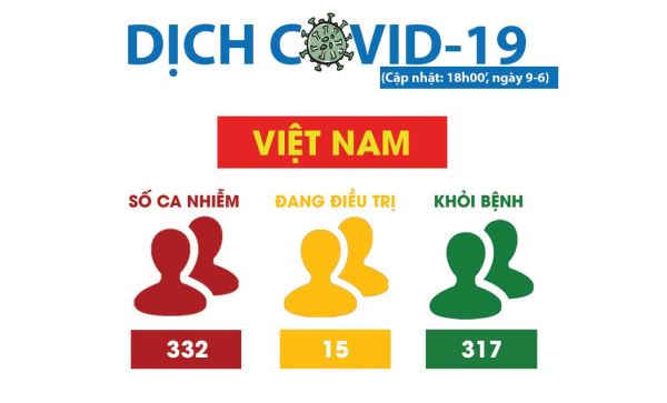 Covid-19: Nhiều tín hiệu tích cực Covid-19: Nhiều tín hiệu tích cực