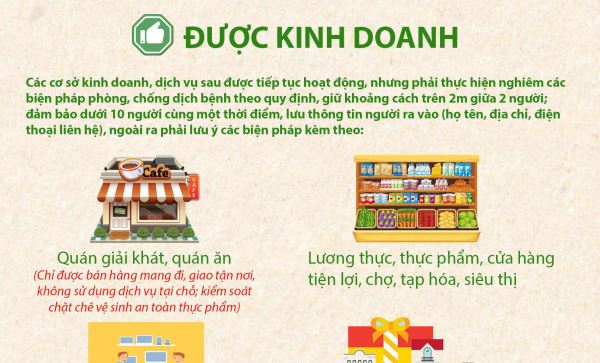 [Infographic] Các loại hình kinh doanh, dịch vụ được phép hoạt động