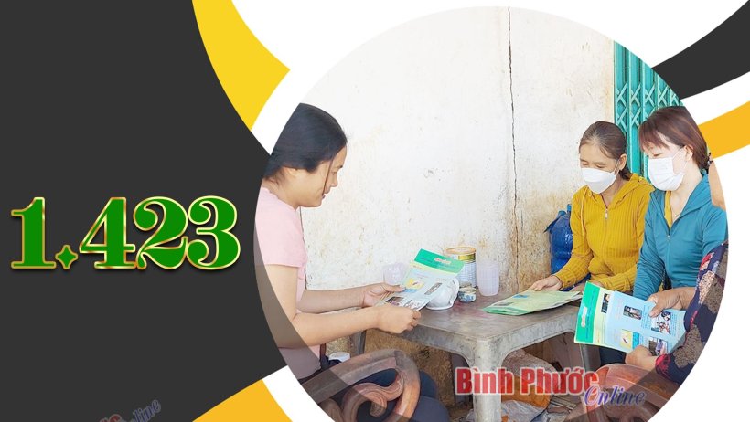 Bình Phước có 1.423 cộng tác viên dân số