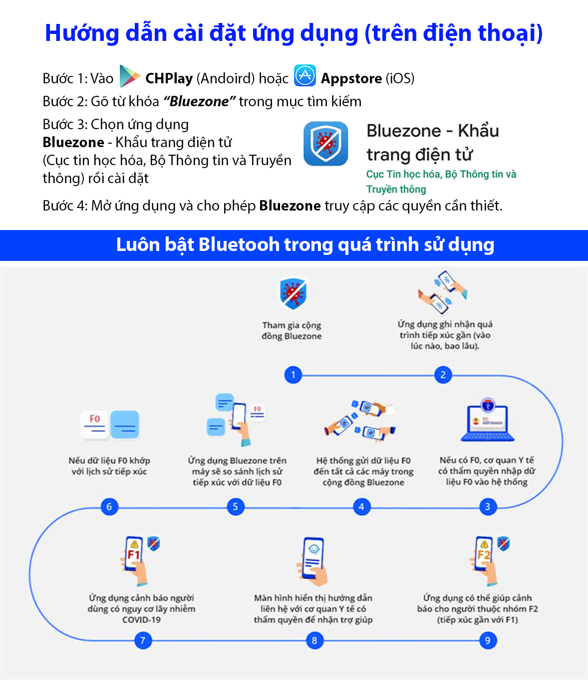 bluezone-app-huong-dan05082020033542.jpg