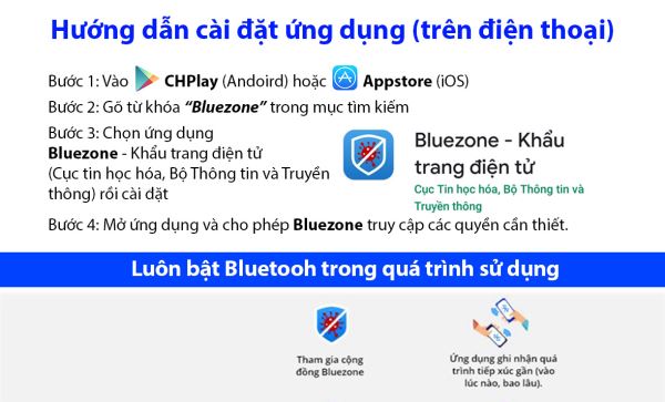 Tăng cường ứng dụng công nghệ thông tin trong tuyên truyền và phòng, chống dịch bệnh COVID-19 Tăng cường ứng dụng công nghệ thông tin trong tuyên truyền và phòng, chống dịch bệnh COVID-19
