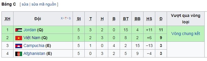 bxhbangcvongloaiasiancup201915112017084450.jpg