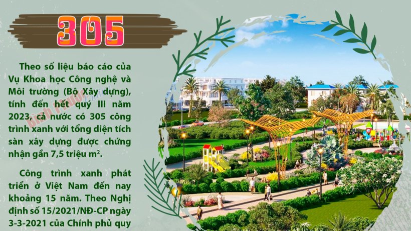 Cả nước mới có 305 công trình xanh