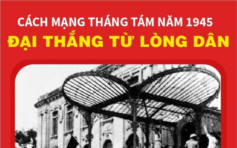 Cách mạng Tháng Tám năm 1945 - Đại thắng từ lòng dân