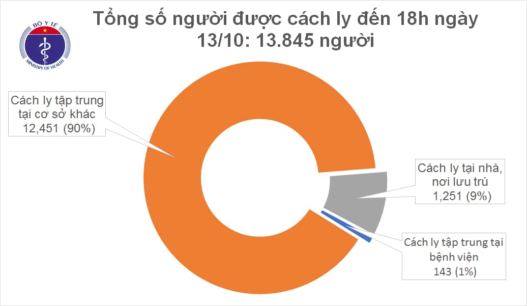 cachlychieu1313102020061640.jpg