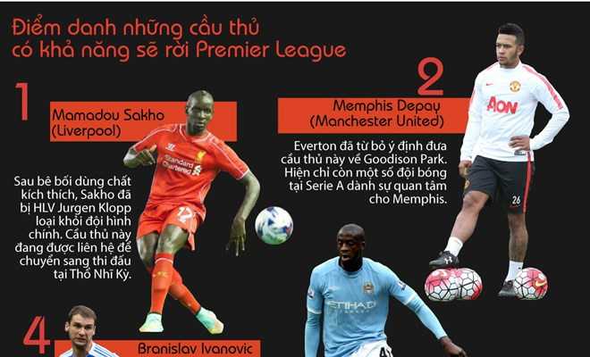 Hàng loạt "bom tấn" có khả năng sẽ chia tay Premier League Hàng loạt "bom tấn" có khả năng sẽ chia tay Premier League