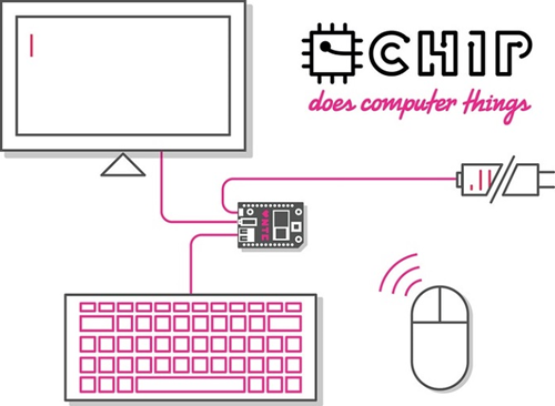 Máy tính siêu nhỏ giá 9 USD